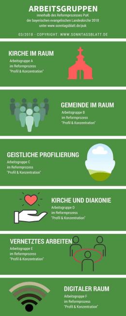 Infografik Arbeitsgruppen PuK