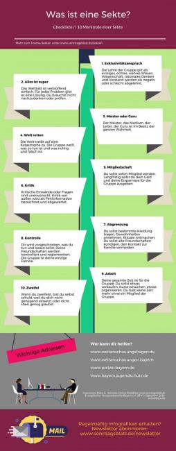 Sekte Infografik