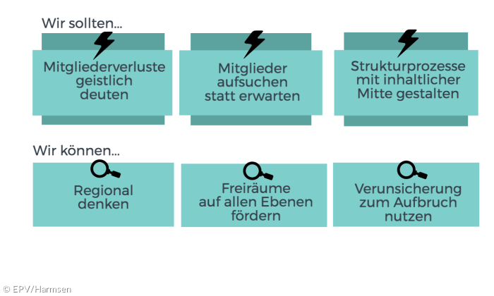 Herausforderungen Reformprozess PuK