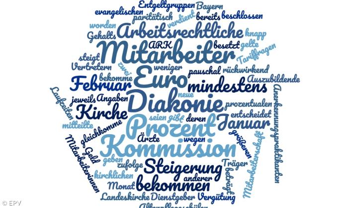Mehr Gehalt für Mitarbeiter von Diakonie und Kirche / Wortwolke