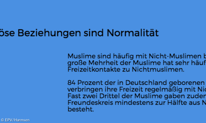 Religionsmonitor: Muslime und interreligiöse Beziehungen