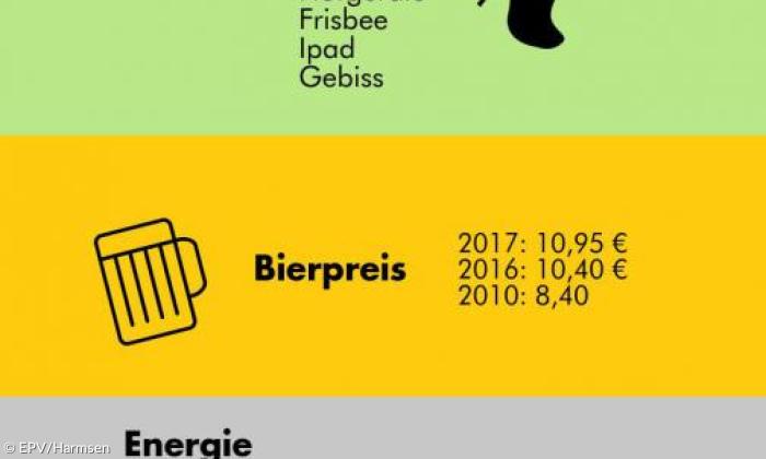 Oktoberfest Wiesn München Infografik Zahlen Fakten