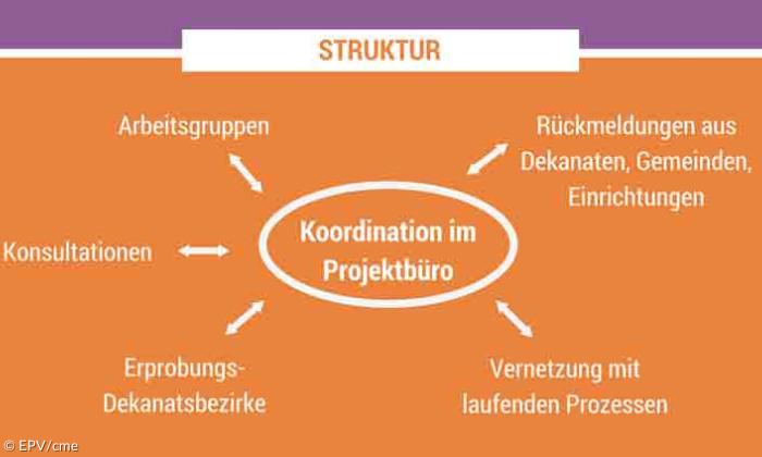 Infografik PUK - Teil 5