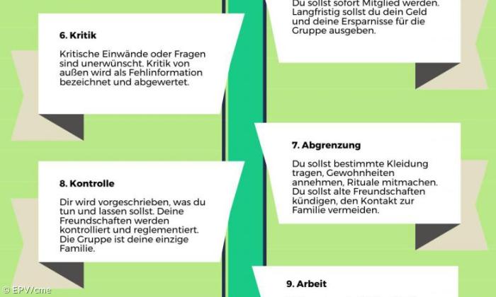 Sekte Infografik