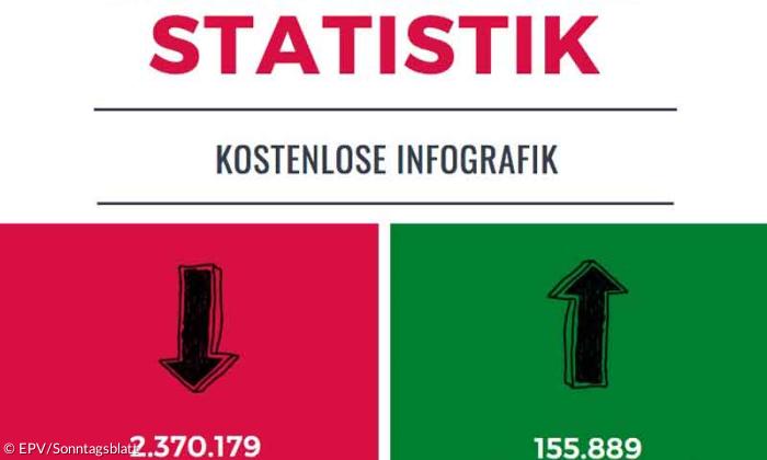 2018 Kirche Statistik Ausschnitt
