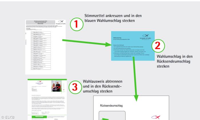 Briefwahl Kirchenvorstand 2018
