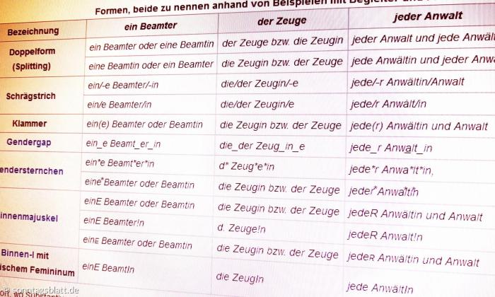 Geschlechtergerechte_Sprache