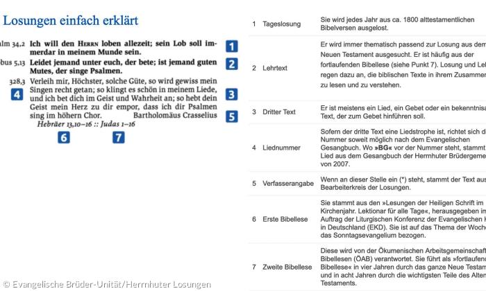 Herrnhuter Losungen