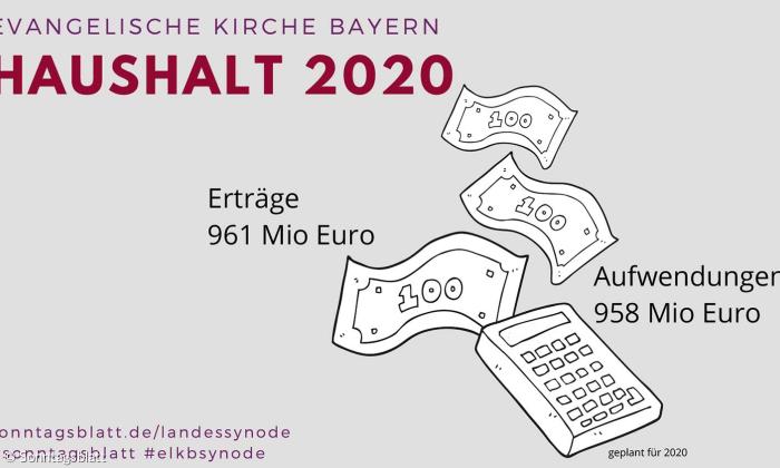 Haushalt 2020 der evangelischen Landeskirche in Bayern