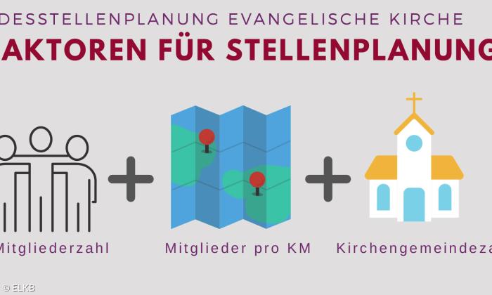Landesstellenplan 2020 Landeskirche Bayern Faktoren