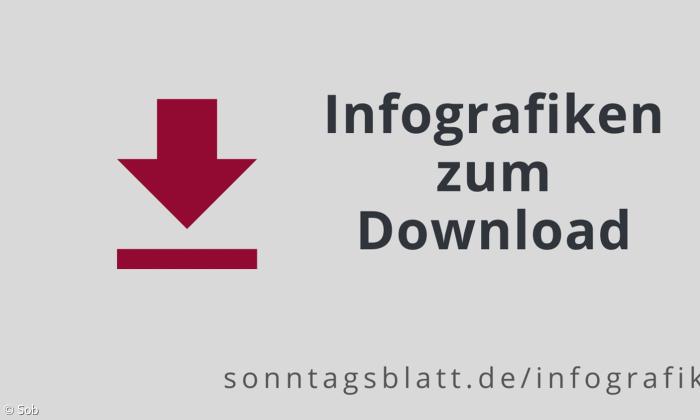Kostenlose Infografiken für Kirchengemeinden zum Download