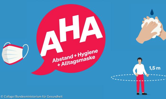 Die AHA-Regel