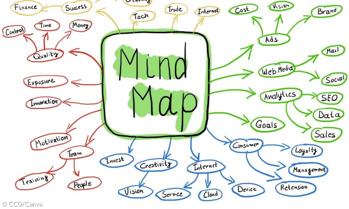 Mindmaps