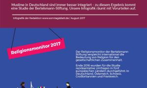 Muslime in Europa