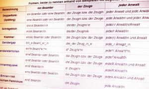 Geschlechtergerechte_Sprache