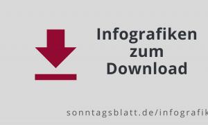 Kostenlose Infografiken für Kirchengemeinden zum Download